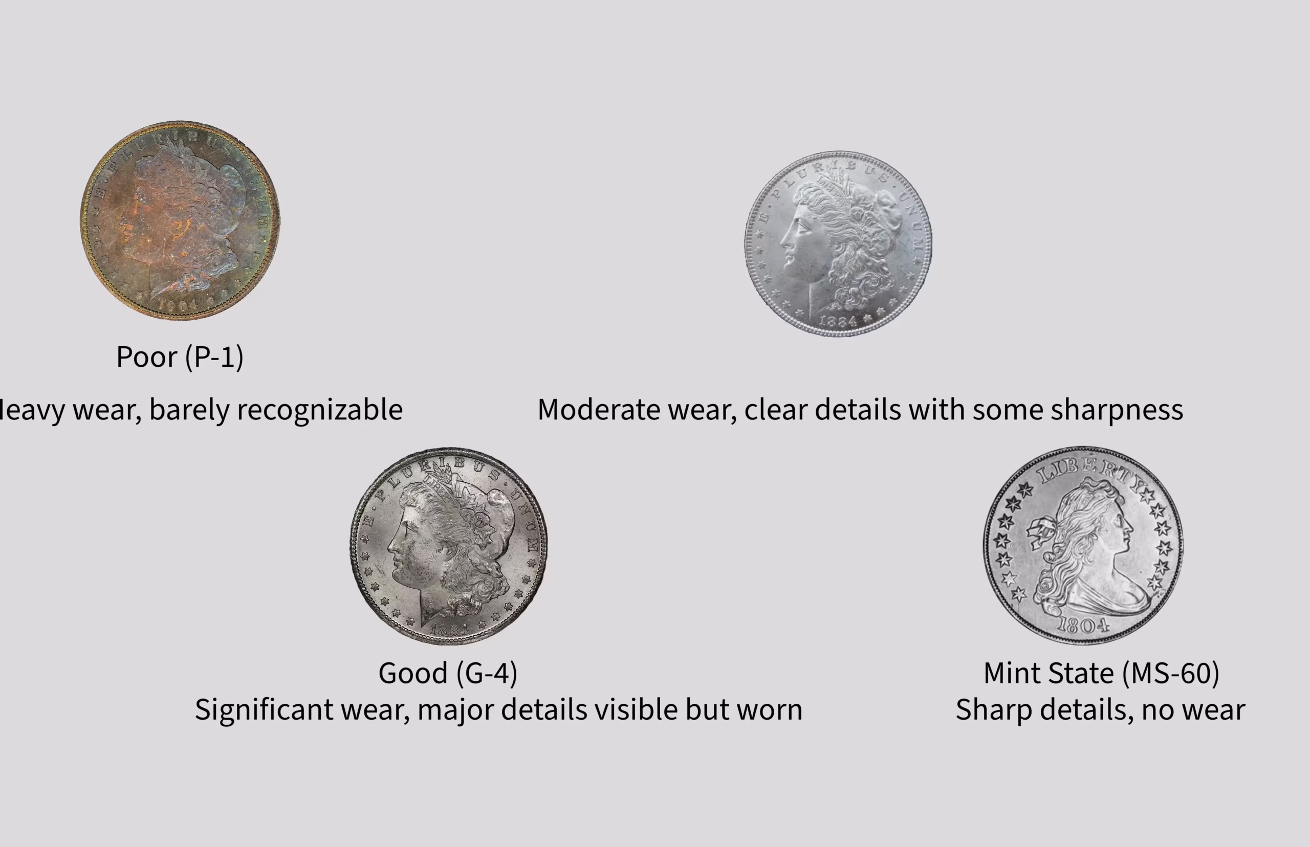 Coin grading scale showing Poor to Mint State conditions for beginners